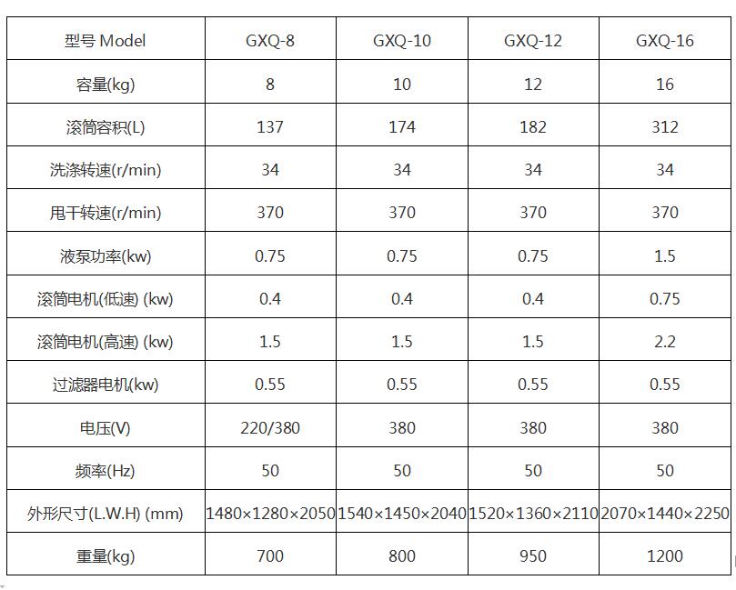 全自動全封閉干洗機
